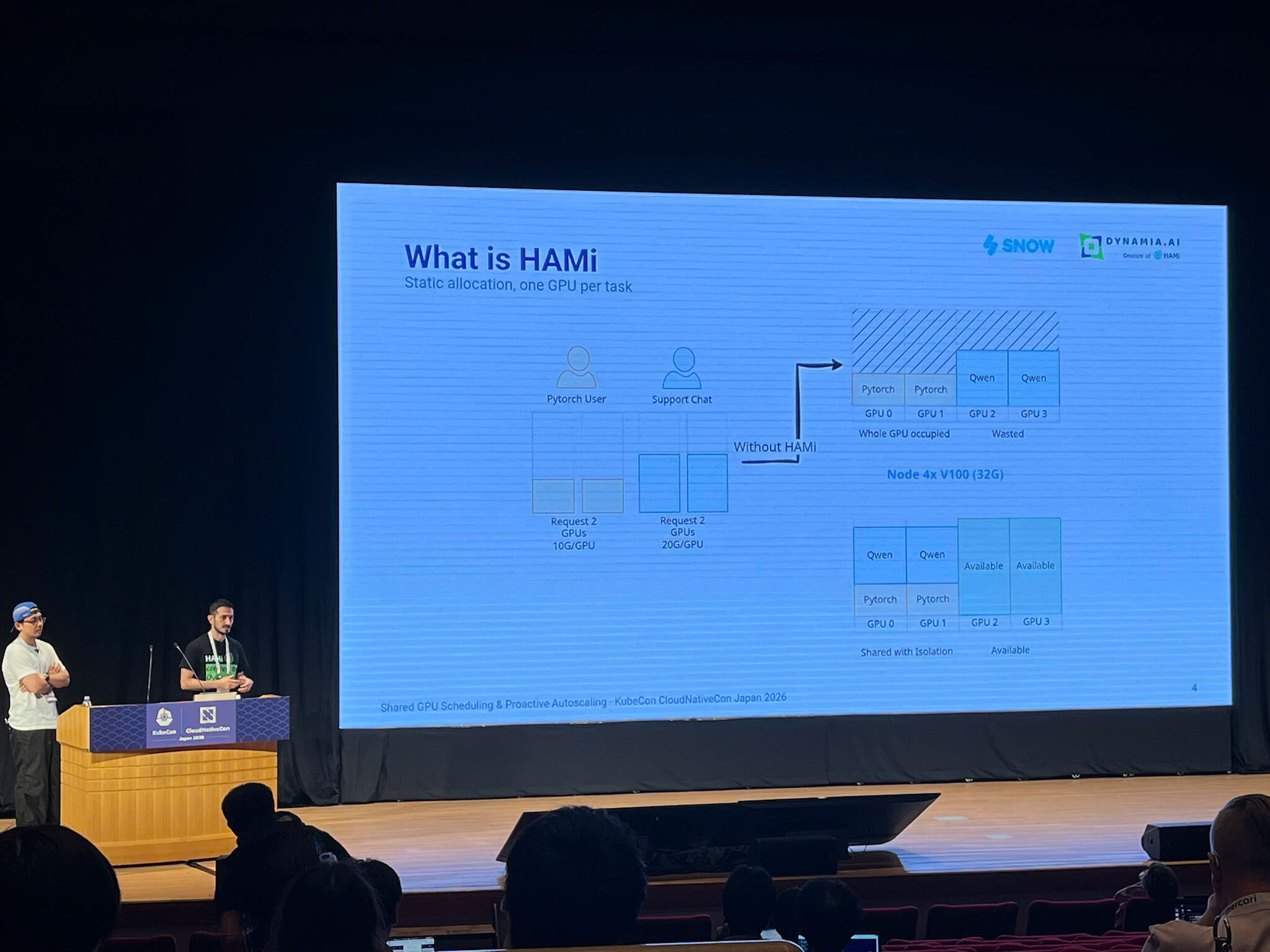 Reza Jelveh(密瓜智能)与 Jeonghyun Kim(SNOW)在 KubeCon 日本 2026 的分享